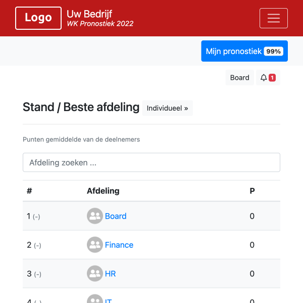 Afdelingen klassement - WK 2026